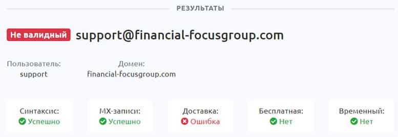 Financial Focus LTD Обзор финансовой компании и проверка.