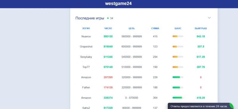 Westgame24 — Отзывы о сервисе игр westgame24.ru