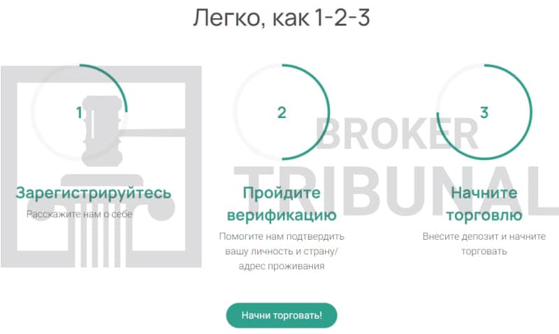 Vector Fin — анонимный брокер, который обворовывает клиентов