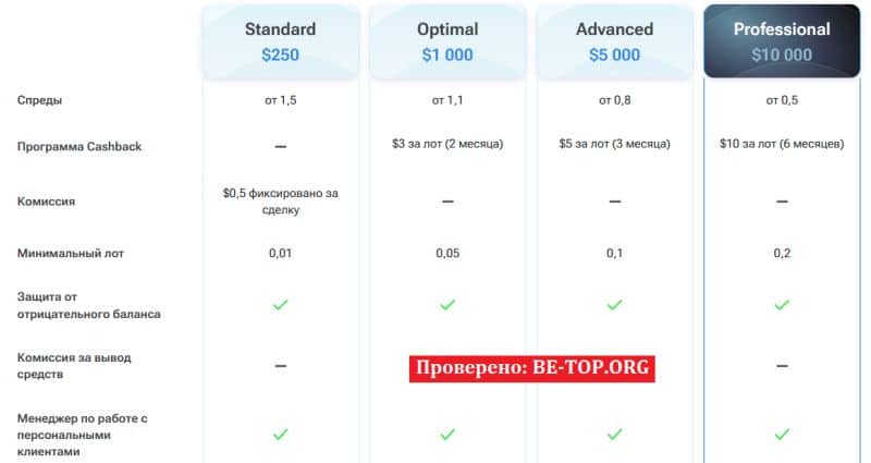 Отзывы о Baker Steel - как вывести деньги из bsglobal.pro?