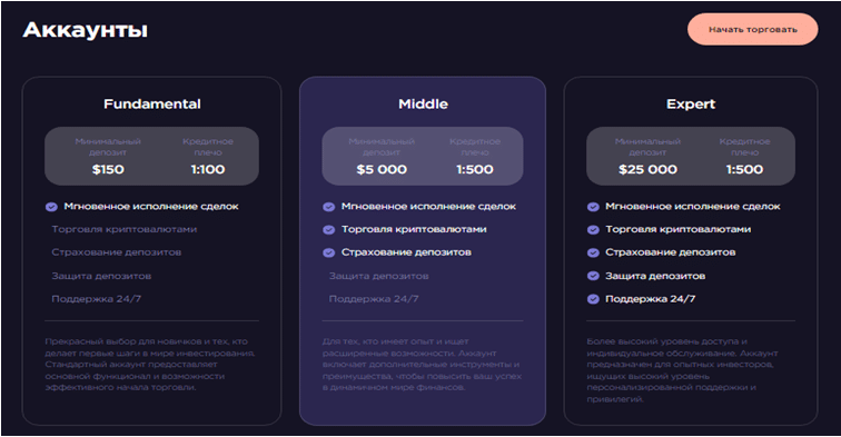 Проект Naf Gozone — отзывы, разоблачение