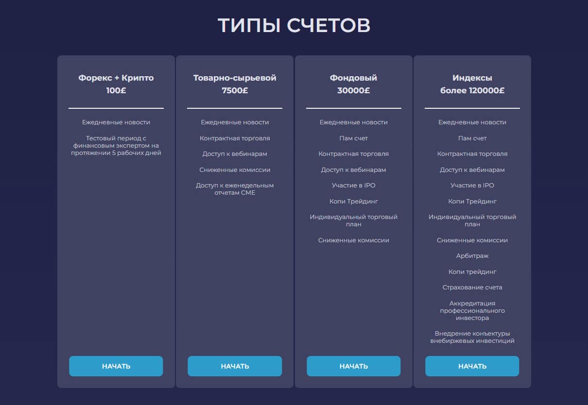 Брокер VIP Solution Private - отзывы трейдеров. Развод?