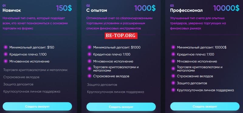 Rancapit - представитель мошеннических сайтов, отзывы клиентов